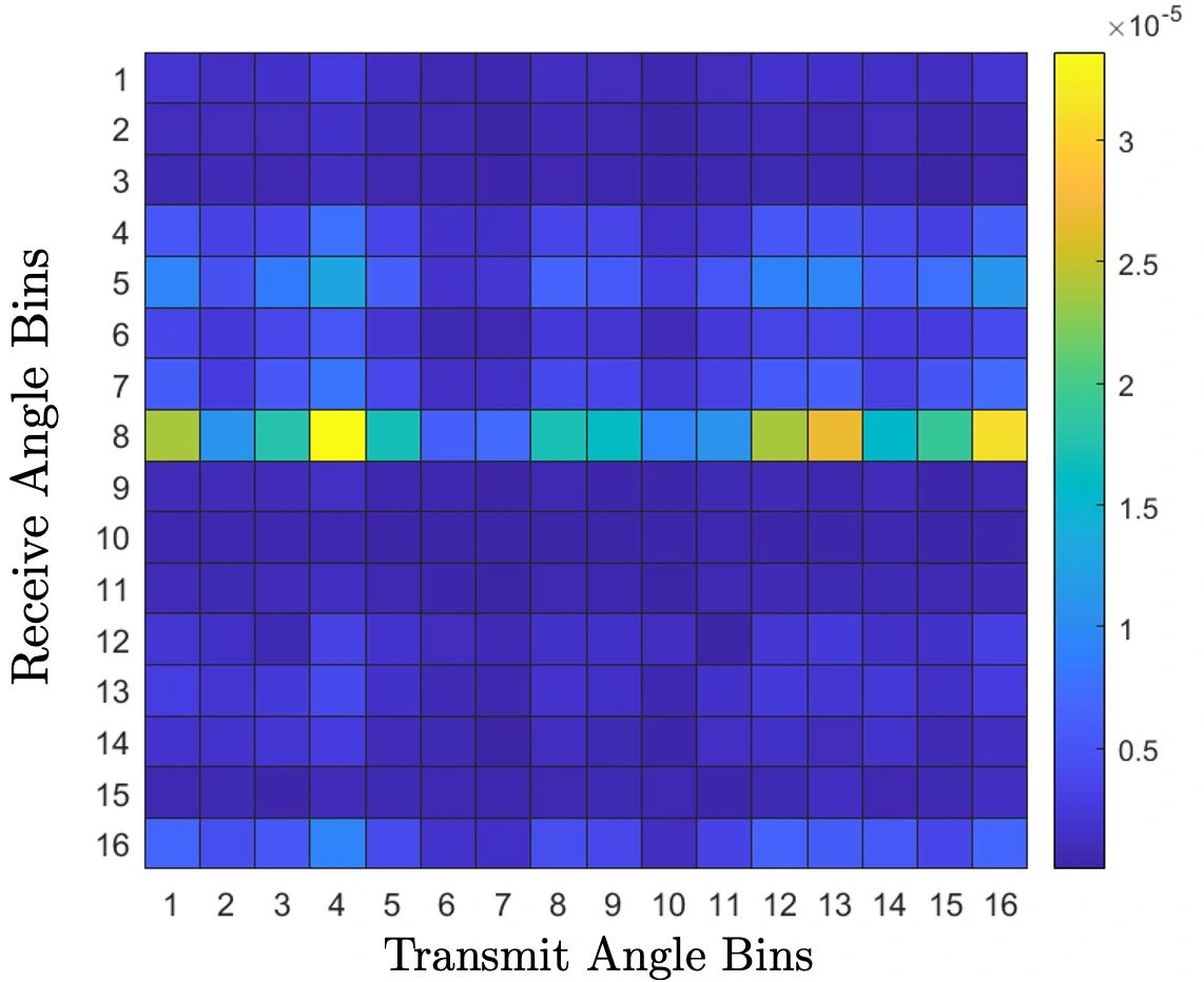 MIMO Propagation Modeling