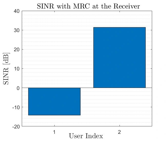 Maximal Ratio Combining (MRC)