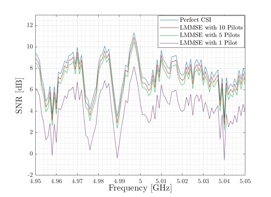 Signal-to-noise ratio